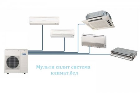 ���� ������������� klimat.bel ����������� ����� ������.���